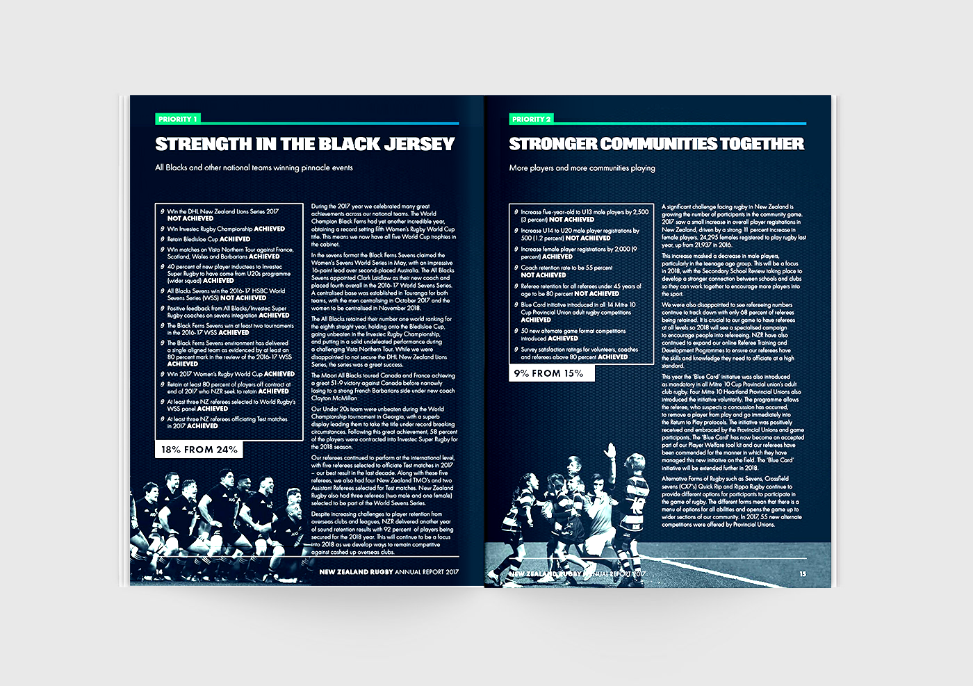 Inside spread of the 2017 New Zealand Rugby annual report showing statistics